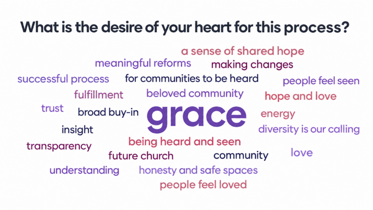 Word Cloud