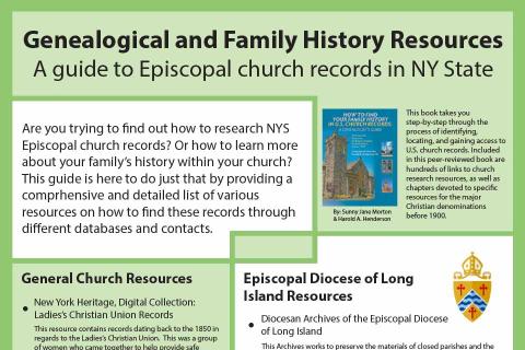 Genealogical and Family History Resources